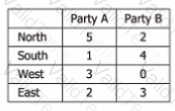 GMAT Question 17